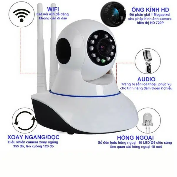 Ưu điểm của camera quan sát không dây