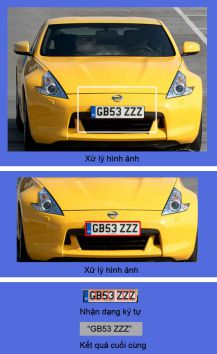 Công nghệ camera hỗ trợ nhận diện biển số xe