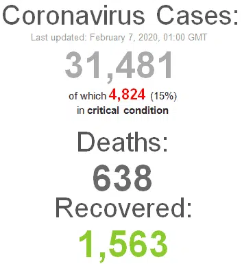 Tình hình Virus Corona ngày càng phức tạp - Cần làm gì để phát hiện bệnh nhân sớm nhất