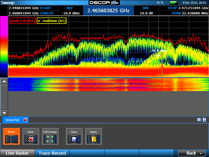 OSCOR Blue Spectrum Analyzer with Persistence and Waterfall
