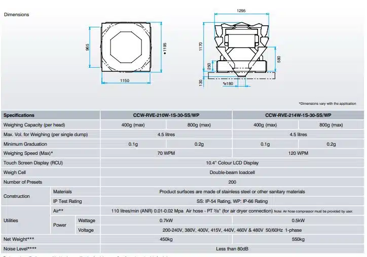 Thông số kỹ thuật về cân trọng lượng tự động CCW-RVE-214W-1S/30-SS