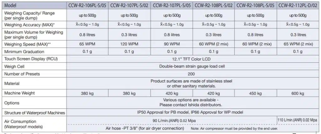 Thông số kỹ thuật về cân trọng lượng tự động CCW-R2-107PL-S/02