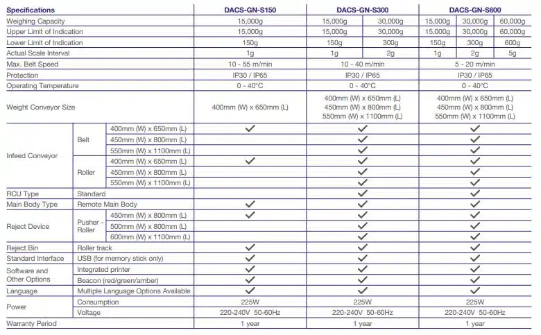 Thông số kỹ thuật của cân trọng lượng tự động DACS-GN-S300-58/PB-NS