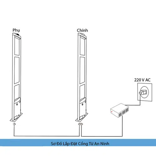 Cách chỉnh tần số và độ tăng nhạy cổng từ an ninh