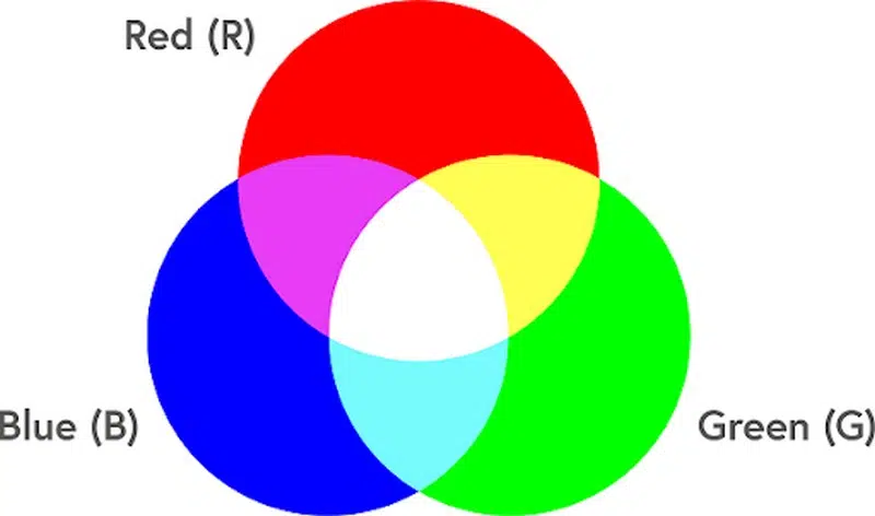 RGB: Viết tắt của Red (đỏ), Green (xanh lá), và Blue (xanh dương)