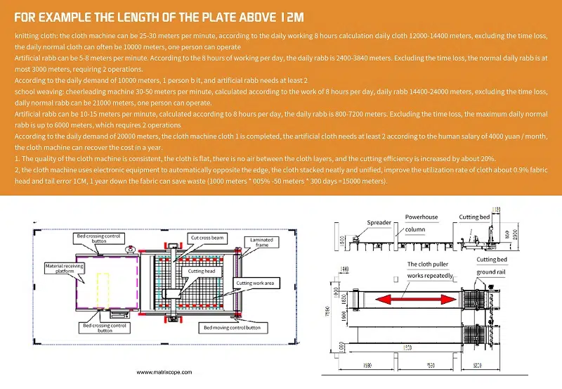 bz gsd cnc multi layer cutting machine brochure 10 1