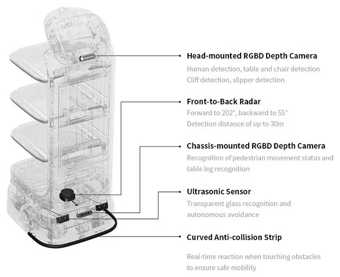 Robot Giao Đồ Tự Động Cadebot L100 4 cadebot l100 1