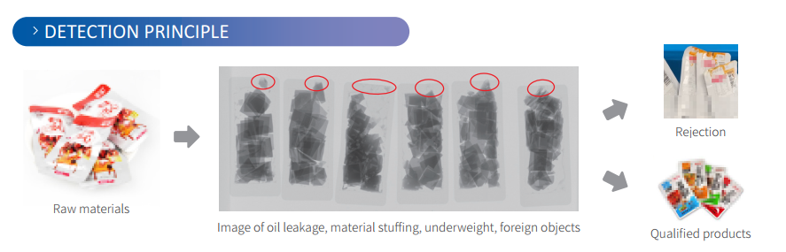 Máy X-Ray AI kiểm tra rò rỉ đóng đói và dò tạp chất Matrixcope MTC-88XPRO 6 matrixcope mtc 88xpro 3