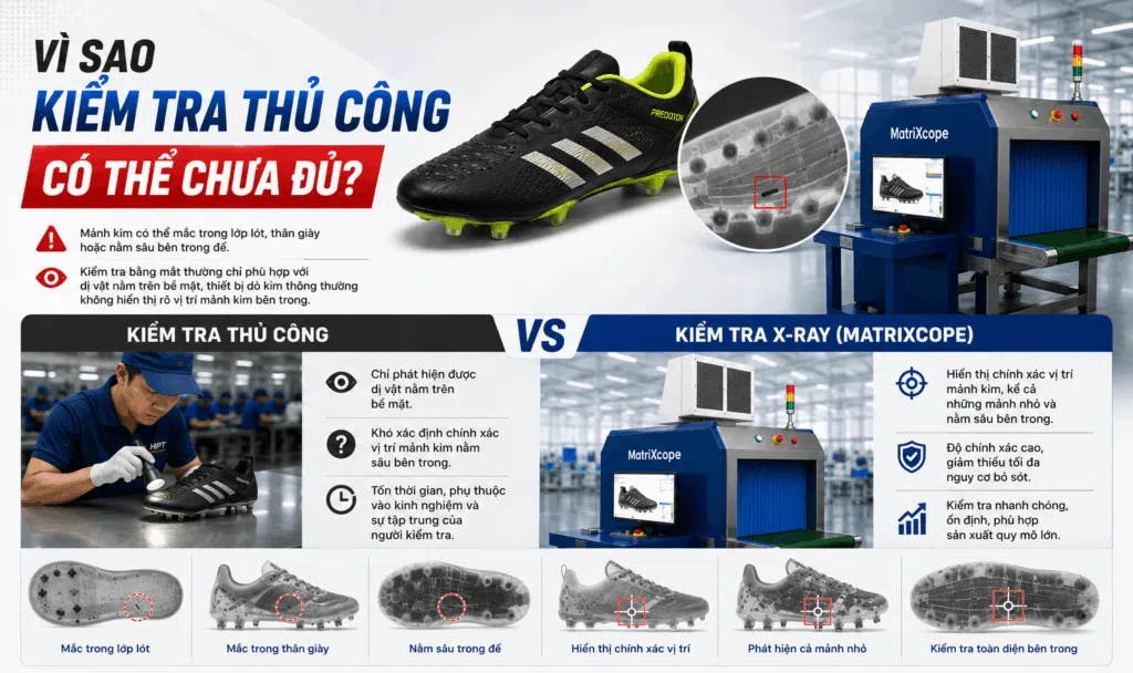 Adidas Và Các Hãng Lớn Đang Kiểm Soát Kim Gãy Trong Nhà Máy Như Thế Nào? 7 anh minh hoa giay